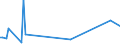 KN 85273920 /Exporte /Einheit = Preise (Euro/Bes. Maßeinheiten) /Partnerland: Ehem.jug.rep.mazed /Meldeland: Europäische Union /85273920:Rundfunkempfangsger„te, nur fr Netzbetrieb, Einschl. Solcher, die Auch Funksprech- Oder Funktelegrafieverkehr Empfangen K”nnen, Weder mit Tonaufnahme- Oder Tonwiedergabeger„t Noch mit uhr Kombiniert, Ohne Eingebauten Verst„rker (Ausg. von der fr Kraftfahrzeuge Verwendeten Art)