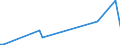 KN 85273920 /Exporte /Einheit = Preise (Euro/Bes. Maßeinheiten) /Partnerland: Tunesien /Meldeland: Europäische Union /85273920:Rundfunkempfangsger„te, nur fr Netzbetrieb, Einschl. Solcher, die Auch Funksprech- Oder Funktelegrafieverkehr Empfangen K”nnen, Weder mit Tonaufnahme- Oder Tonwiedergabeger„t Noch mit uhr Kombiniert, Ohne Eingebauten Verst„rker (Ausg. von der fr Kraftfahrzeuge Verwendeten Art)