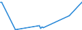 KN 85273920 /Exporte /Einheit = Preise (Euro/Bes. Maßeinheiten) /Partnerland: Aegypten /Meldeland: Europäische Union /85273920:Rundfunkempfangsger„te, nur fr Netzbetrieb, Einschl. Solcher, die Auch Funksprech- Oder Funktelegrafieverkehr Empfangen K”nnen, Weder mit Tonaufnahme- Oder Tonwiedergabeger„t Noch mit uhr Kombiniert, Ohne Eingebauten Verst„rker (Ausg. von der fr Kraftfahrzeuge Verwendeten Art)