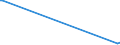 KN 85273920 /Exporte /Einheit = Preise (Euro/Bes. Maßeinheiten) /Partnerland: Sudan /Meldeland: Europäische Union /85273920:Rundfunkempfangsger„te, nur fr Netzbetrieb, Einschl. Solcher, die Auch Funksprech- Oder Funktelegrafieverkehr Empfangen K”nnen, Weder mit Tonaufnahme- Oder Tonwiedergabeger„t Noch mit uhr Kombiniert, Ohne Eingebauten Verst„rker (Ausg. von der fr Kraftfahrzeuge Verwendeten Art)