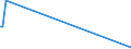 KN 85273920 /Exporte /Einheit = Preise (Euro/Bes. Maßeinheiten) /Partnerland: Elfenbeink. /Meldeland: Europäische Union /85273920:Rundfunkempfangsger„te, nur fr Netzbetrieb, Einschl. Solcher, die Auch Funksprech- Oder Funktelegrafieverkehr Empfangen K”nnen, Weder mit Tonaufnahme- Oder Tonwiedergabeger„t Noch mit uhr Kombiniert, Ohne Eingebauten Verst„rker (Ausg. von der fr Kraftfahrzeuge Verwendeten Art)