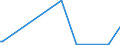 KN 85273920 /Exporte /Einheit = Preise (Euro/Bes. Maßeinheiten) /Partnerland: Ghana /Meldeland: Europäische Union /85273920:Rundfunkempfangsger„te, nur fr Netzbetrieb, Einschl. Solcher, die Auch Funksprech- Oder Funktelegrafieverkehr Empfangen K”nnen, Weder mit Tonaufnahme- Oder Tonwiedergabeger„t Noch mit uhr Kombiniert, Ohne Eingebauten Verst„rker (Ausg. von der fr Kraftfahrzeuge Verwendeten Art)