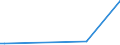 KN 85273920 /Exporte /Einheit = Preise (Euro/Bes. Maßeinheiten) /Partnerland: Nigeria /Meldeland: Europäische Union /85273920:Rundfunkempfangsger„te, nur fr Netzbetrieb, Einschl. Solcher, die Auch Funksprech- Oder Funktelegrafieverkehr Empfangen K”nnen, Weder mit Tonaufnahme- Oder Tonwiedergabeger„t Noch mit uhr Kombiniert, Ohne Eingebauten Verst„rker (Ausg. von der fr Kraftfahrzeuge Verwendeten Art)