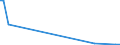 KN 85273920 /Exporte /Einheit = Preise (Euro/Bes. Maßeinheiten) /Partnerland: Kamerun /Meldeland: Europäische Union /85273920:Rundfunkempfangsger„te, nur fr Netzbetrieb, Einschl. Solcher, die Auch Funksprech- Oder Funktelegrafieverkehr Empfangen K”nnen, Weder mit Tonaufnahme- Oder Tonwiedergabeger„t Noch mit uhr Kombiniert, Ohne Eingebauten Verst„rker (Ausg. von der fr Kraftfahrzeuge Verwendeten Art)