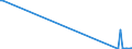 KN 85273920 /Exporte /Einheit = Preise (Euro/Bes. Maßeinheiten) /Partnerland: Gabun /Meldeland: Europäische Union /85273920:Rundfunkempfangsger„te, nur fr Netzbetrieb, Einschl. Solcher, die Auch Funksprech- Oder Funktelegrafieverkehr Empfangen K”nnen, Weder mit Tonaufnahme- Oder Tonwiedergabeger„t Noch mit uhr Kombiniert, Ohne Eingebauten Verst„rker (Ausg. von der fr Kraftfahrzeuge Verwendeten Art)