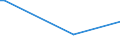 KN 85273920 /Exporte /Einheit = Preise (Euro/Bes. Maßeinheiten) /Partnerland: Dem. Rep. Kongo /Meldeland: Europäische Union /85273920:Rundfunkempfangsger„te, nur fr Netzbetrieb, Einschl. Solcher, die Auch Funksprech- Oder Funktelegrafieverkehr Empfangen K”nnen, Weder mit Tonaufnahme- Oder Tonwiedergabeger„t Noch mit uhr Kombiniert, Ohne Eingebauten Verst„rker (Ausg. von der fr Kraftfahrzeuge Verwendeten Art)