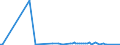 KN 85273920 /Exporte /Einheit = Preise (Euro/Bes. Maßeinheiten) /Partnerland: Groenland /Meldeland: Europäische Union /85273920:Rundfunkempfangsger„te, nur fr Netzbetrieb, Einschl. Solcher, die Auch Funksprech- Oder Funktelegrafieverkehr Empfangen K”nnen, Weder mit Tonaufnahme- Oder Tonwiedergabeger„t Noch mit uhr Kombiniert, Ohne Eingebauten Verst„rker (Ausg. von der fr Kraftfahrzeuge Verwendeten Art)