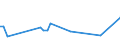 KN 85273920 /Exporte /Einheit = Preise (Euro/Bes. Maßeinheiten) /Partnerland: S.pierre /Meldeland: Europäische Union /85273920:Rundfunkempfangsger„te, nur fr Netzbetrieb, Einschl. Solcher, die Auch Funksprech- Oder Funktelegrafieverkehr Empfangen K”nnen, Weder mit Tonaufnahme- Oder Tonwiedergabeger„t Noch mit uhr Kombiniert, Ohne Eingebauten Verst„rker (Ausg. von der fr Kraftfahrzeuge Verwendeten Art)