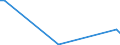 KN 85273920 /Exporte /Einheit = Preise (Euro/Bes. Maßeinheiten) /Partnerland: Mexiko /Meldeland: Europäische Union /85273920:Rundfunkempfangsger„te, nur fr Netzbetrieb, Einschl. Solcher, die Auch Funksprech- Oder Funktelegrafieverkehr Empfangen K”nnen, Weder mit Tonaufnahme- Oder Tonwiedergabeger„t Noch mit uhr Kombiniert, Ohne Eingebauten Verst„rker (Ausg. von der fr Kraftfahrzeuge Verwendeten Art)