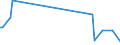 KN 85273920 /Exporte /Einheit = Preise (Euro/Bes. Maßeinheiten) /Partnerland: Chile /Meldeland: Europäische Union /85273920:Rundfunkempfangsger„te, nur fr Netzbetrieb, Einschl. Solcher, die Auch Funksprech- Oder Funktelegrafieverkehr Empfangen K”nnen, Weder mit Tonaufnahme- Oder Tonwiedergabeger„t Noch mit uhr Kombiniert, Ohne Eingebauten Verst„rker (Ausg. von der fr Kraftfahrzeuge Verwendeten Art)