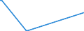 KN 85273920 /Exporte /Einheit = Preise (Euro/Bes. Maßeinheiten) /Partnerland: Argentinien /Meldeland: Europäische Union /85273920:Rundfunkempfangsger„te, nur fr Netzbetrieb, Einschl. Solcher, die Auch Funksprech- Oder Funktelegrafieverkehr Empfangen K”nnen, Weder mit Tonaufnahme- Oder Tonwiedergabeger„t Noch mit uhr Kombiniert, Ohne Eingebauten Verst„rker (Ausg. von der fr Kraftfahrzeuge Verwendeten Art)