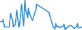 KN 85273920 /Exporte /Einheit = Preise (Euro/Bes. Maßeinheiten) /Partnerland: Zypern /Meldeland: Europäische Union /85273920:Rundfunkempfangsger„te, nur fr Netzbetrieb, Einschl. Solcher, die Auch Funksprech- Oder Funktelegrafieverkehr Empfangen K”nnen, Weder mit Tonaufnahme- Oder Tonwiedergabeger„t Noch mit uhr Kombiniert, Ohne Eingebauten Verst„rker (Ausg. von der fr Kraftfahrzeuge Verwendeten Art)