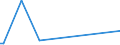 KN 85273920 /Exporte /Einheit = Preise (Euro/Bes. Maßeinheiten) /Partnerland: Jordanien /Meldeland: Europäische Union /85273920:Rundfunkempfangsger„te, nur fr Netzbetrieb, Einschl. Solcher, die Auch Funksprech- Oder Funktelegrafieverkehr Empfangen K”nnen, Weder mit Tonaufnahme- Oder Tonwiedergabeger„t Noch mit uhr Kombiniert, Ohne Eingebauten Verst„rker (Ausg. von der fr Kraftfahrzeuge Verwendeten Art)