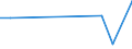 CN 85273980 /Exports /Unit = Prices (Euro/suppl. units) /Partner: Sudan /Reporter: European Union /85273980:Radio-broadcast Receivers, for Mains Operation Only, Incl. Apparatus Capable of Also Receiving Radio-telephony or Radio-telegraphy, not Combined With Sound Recording or Reproducing Apparatus and not Combined With a Clock, With Built-in Amplifier (Excl. Those of a Kind Used in Motor Vehicles)