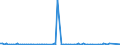 KN 85279010 /Exporte /Einheit = Preise (Euro/Bes. Maßeinheiten) /Partnerland: Niederlande /Meldeland: Europäische Union /85279010:Empfangsger„te fr den Funksprech- Oder Funktelegrafieverkehr, fr Zivile Luftfahrzeuge