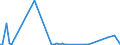 KN 85279010 /Exporte /Einheit = Preise (Euro/Bes. Maßeinheiten) /Partnerland: Italien /Meldeland: Europäische Union /85279010:Empfangsger„te fr den Funksprech- Oder Funktelegrafieverkehr, fr Zivile Luftfahrzeuge