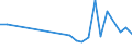 KN 85279010 /Exporte /Einheit = Preise (Euro/Bes. Maßeinheiten) /Partnerland: Irland /Meldeland: Europäische Union /85279010:Empfangsger„te fr den Funksprech- Oder Funktelegrafieverkehr, fr Zivile Luftfahrzeuge