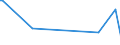 CN 85279010 /Exports /Unit = Prices (Euro/suppl. units) /Partner: Greece /Reporter: European Union /85279010:Reception Apparatus for Radio-telephony or Radio-telegraphy, for Civil Aircraft