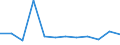 KN 85279020 /Exporte /Einheit = Preise (Euro/Bes. Maßeinheiten) /Partnerland: Portugal /Meldeland: Europäische Union /85279020:Personenrufempf„nger, Personenwarnempf„nger Oder Personensuchempf„nger, Tragbare