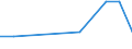 KN 85279020 /Exporte /Einheit = Preise (Euro/Bes. Maßeinheiten) /Partnerland: Island /Meldeland: Europäische Union /85279020:Personenrufempf„nger, Personenwarnempf„nger Oder Personensuchempf„nger, Tragbare