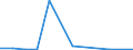 KN 85279020 /Exporte /Einheit = Preise (Euro/Bes. Maßeinheiten) /Partnerland: Finnland /Meldeland: Europäische Union /85279020:Personenrufempf„nger, Personenwarnempf„nger Oder Personensuchempf„nger, Tragbare