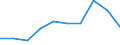 KN 85279020 /Exporte /Einheit = Preise (Euro/Bes. Maßeinheiten) /Partnerland: Schweiz /Meldeland: Europäische Union /85279020:Personenrufempf„nger, Personenwarnempf„nger Oder Personensuchempf„nger, Tragbare