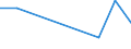 KN 85279020 /Exporte /Einheit = Preise (Euro/Bes. Maßeinheiten) /Partnerland: Tuerkei /Meldeland: Europäische Union /85279020:Personenrufempf„nger, Personenwarnempf„nger Oder Personensuchempf„nger, Tragbare