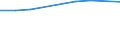 KN 85279020 /Exporte /Einheit = Preise (Euro/Bes. Maßeinheiten) /Partnerland: Estland /Meldeland: Europäische Union /85279020:Personenrufempf„nger, Personenwarnempf„nger Oder Personensuchempf„nger, Tragbare