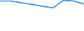 KN 85279020 /Exporte /Einheit = Preise (Euro/Bes. Maßeinheiten) /Partnerland: Lettland /Meldeland: Europäische Union /85279020:Personenrufempf„nger, Personenwarnempf„nger Oder Personensuchempf„nger, Tragbare