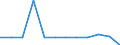 KN 85279020 /Exporte /Einheit = Preise (Euro/Bes. Maßeinheiten) /Partnerland: Polen /Meldeland: Europäische Union /85279020:Personenrufempf„nger, Personenwarnempf„nger Oder Personensuchempf„nger, Tragbare