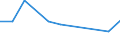 KN 85279020 /Exporte /Einheit = Preise (Euro/Bes. Maßeinheiten) /Partnerland: Tschechien /Meldeland: Europäische Union /85279020:Personenrufempf„nger, Personenwarnempf„nger Oder Personensuchempf„nger, Tragbare