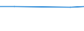 KN 85279020 /Exporte /Einheit = Preise (Euro/Bes. Maßeinheiten) /Partnerland: Rumaenien /Meldeland: Europäische Union /85279020:Personenrufempf„nger, Personenwarnempf„nger Oder Personensuchempf„nger, Tragbare