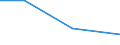 KN 85279020 /Exporte /Einheit = Preise (Euro/Bes. Maßeinheiten) /Partnerland: Ukraine /Meldeland: Europäische Union /85279020:Personenrufempf„nger, Personenwarnempf„nger Oder Personensuchempf„nger, Tragbare