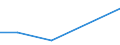 KN 85279020 /Exporte /Einheit = Preise (Euro/Bes. Maßeinheiten) /Partnerland: Aegypten /Meldeland: Europäische Union /85279020:Personenrufempf„nger, Personenwarnempf„nger Oder Personensuchempf„nger, Tragbare