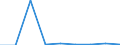 KN 85279020 /Exporte /Einheit = Preise (Euro/Bes. Maßeinheiten) /Partnerland: Singapur /Meldeland: Europäische Union /85279020:Personenrufempf„nger, Personenwarnempf„nger Oder Personensuchempf„nger, Tragbare