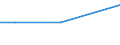 KN 85279020 /Exporte /Einheit = Mengen in Tonnen /Partnerland: Deutschland /Meldeland: Europäische Union /85279020:Personenrufempf„nger, Personenwarnempf„nger Oder Personensuchempf„nger, Tragbare