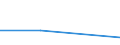 KN 85279020 /Exporte /Einheit = Mengen in Tonnen /Partnerland: Italien /Meldeland: Europäische Union /85279020:Personenrufempf„nger, Personenwarnempf„nger Oder Personensuchempf„nger, Tragbare