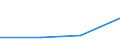 KN 85279020 /Exporte /Einheit = Mengen in Tonnen /Partnerland: Spanien /Meldeland: Europäische Union /85279020:Personenrufempf„nger, Personenwarnempf„nger Oder Personensuchempf„nger, Tragbare