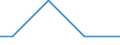 KN 85279020 /Exporte /Einheit = Mengen in Tonnen /Partnerland: Luxemburg /Meldeland: Europäische Union /85279020:Personenrufempf„nger, Personenwarnempf„nger Oder Personensuchempf„nger, Tragbare