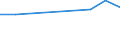 CN 85279080 /Exports /Unit = Prices (Euro/suppl. units) /Partner: Uzbekistan /Reporter: European Union /85279080:Reception Apparatus for Radio-telephony or Radio-telegraphy (Excl. Portable Receivers for Calling, Alerting or Paging)