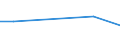 CN 85279080 /Exports /Unit = Prices (Euro/suppl. units) /Partner: Sudan /Reporter: European Union /85279080:Reception Apparatus for Radio-telephony or Radio-telegraphy (Excl. Portable Receivers for Calling, Alerting or Paging)