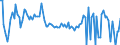 KN 85279092 /Exporte /Einheit = Preise (Euro/Bes. Maßeinheiten) /Partnerland: Frankreich /Meldeland: Europäische Union /85279092:Personenrufempf„nger, Personenwarnempf„nger Oder Personensuchempf„nger, Tragbar