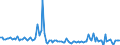 KN 85279092 /Exporte /Einheit = Preise (Euro/Bes. Maßeinheiten) /Partnerland: Niederlande /Meldeland: Europäische Union /85279092:Personenrufempf„nger, Personenwarnempf„nger Oder Personensuchempf„nger, Tragbar