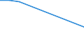 KN 85279092 /Exporte /Einheit = Preise (Euro/Bes. Maßeinheiten) /Partnerland: Liechtenstein /Meldeland: Europäische Union /85279092:Personenrufempf„nger, Personenwarnempf„nger Oder Personensuchempf„nger, Tragbar