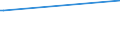 KN 85279092 /Exporte /Einheit = Preise (Euro/Bes. Maßeinheiten) /Partnerland: Malta /Meldeland: Europäische Union /85279092:Personenrufempf„nger, Personenwarnempf„nger Oder Personensuchempf„nger, Tragbar