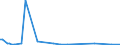 KN 85279092 /Exporte /Einheit = Preise (Euro/Bes. Maßeinheiten) /Partnerland: Estland /Meldeland: Europäische Union /85279092:Personenrufempf„nger, Personenwarnempf„nger Oder Personensuchempf„nger, Tragbar