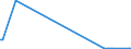 KN 85279092 /Exporte /Einheit = Preise (Euro/Bes. Maßeinheiten) /Partnerland: Lettland /Meldeland: Europäische Union /85279092:Personenrufempf„nger, Personenwarnempf„nger Oder Personensuchempf„nger, Tragbar