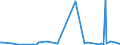 KN 85279092 /Exporte /Einheit = Preise (Euro/Bes. Maßeinheiten) /Partnerland: Slowakei /Meldeland: Europäische Union /85279092:Personenrufempf„nger, Personenwarnempf„nger Oder Personensuchempf„nger, Tragbar