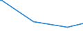 KN 85279092 /Exporte /Einheit = Preise (Euro/Bes. Maßeinheiten) /Partnerland: Georgien /Meldeland: Europäische Union /85279092:Personenrufempf„nger, Personenwarnempf„nger Oder Personensuchempf„nger, Tragbar