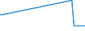 KN 85279092 /Exporte /Einheit = Preise (Euro/Bes. Maßeinheiten) /Partnerland: Kasachstan /Meldeland: Europäische Union /85279092:Personenrufempf„nger, Personenwarnempf„nger Oder Personensuchempf„nger, Tragbar